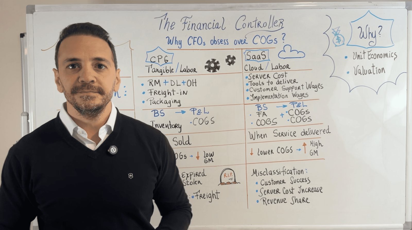 Cost of Goods Sold: CPG vs. SaaS