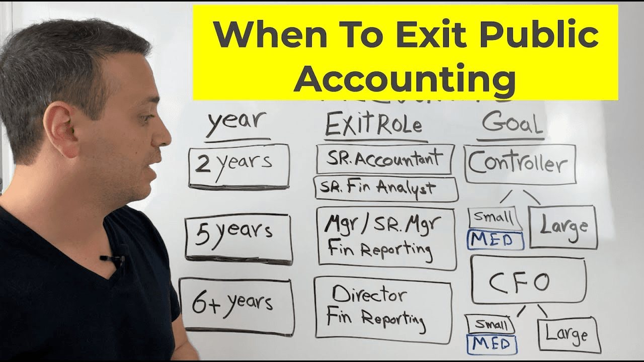The Ideal Timing to Exit Public Accounting and Achieve Your Dream Role