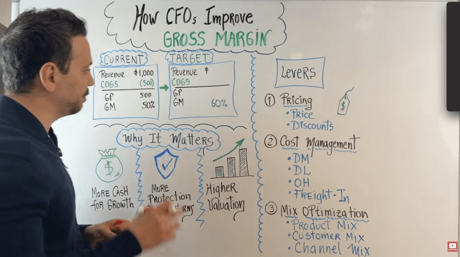How CFOs Improve Gross Margin (CPG Example)